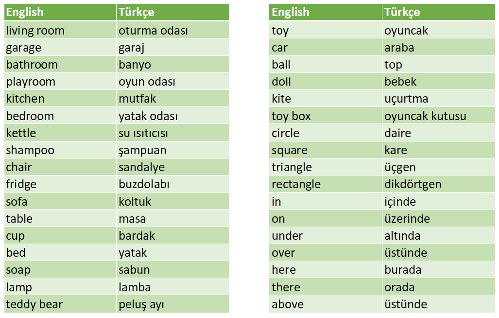 3. Sınıf 6. Ünite (My House)
