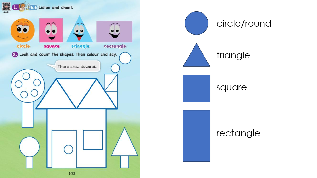 3. Sınıf Evin Bölümleri